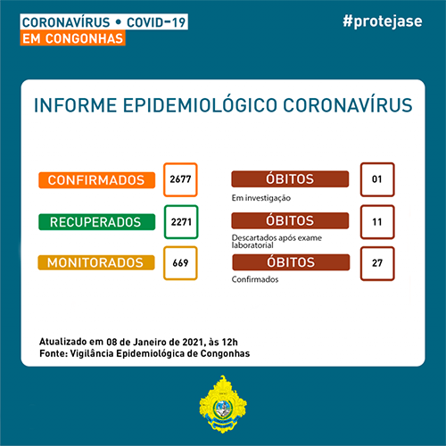 Boletim de Congonhas no dia 08/01