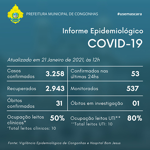 Informe epidemiológico do dia 21/01