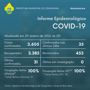 Informe epidemiológico do dia 29/01