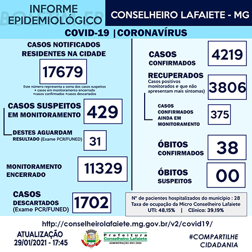 Boletim epidemiológico do dia 29/01
