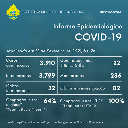 Informe epidemiológico do dia 12/02