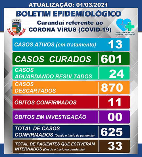 Boletim epidemiológico do dia 01/03