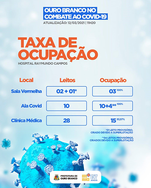 Dados da taxa de ocupação na cidade