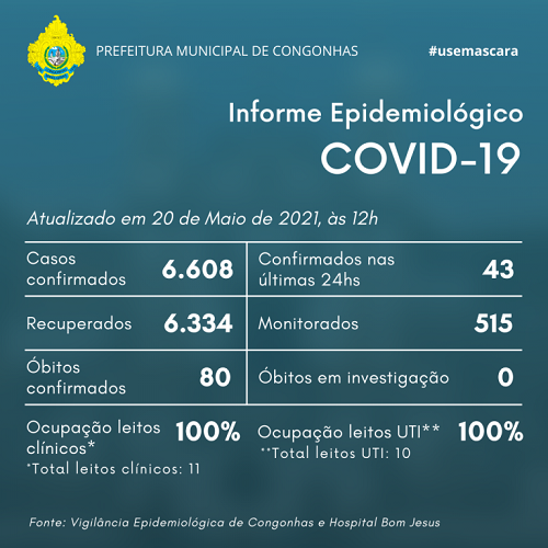 Informe epidemiológico do dia 20/05