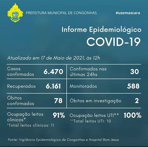 Informe epidemiológico do dia 17/05