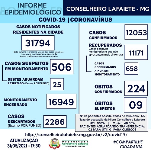 Informe epidemiológico do dia 31/05