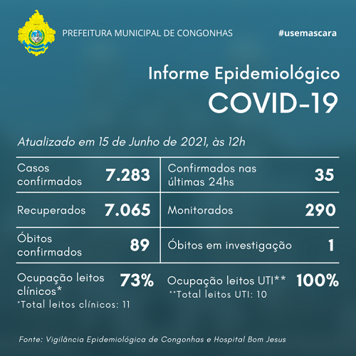 Informe epidemiológico do dia 15/06