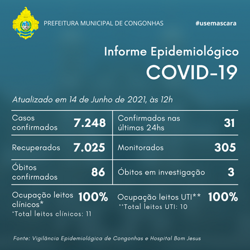Informe epidemiológico do dia 14/06