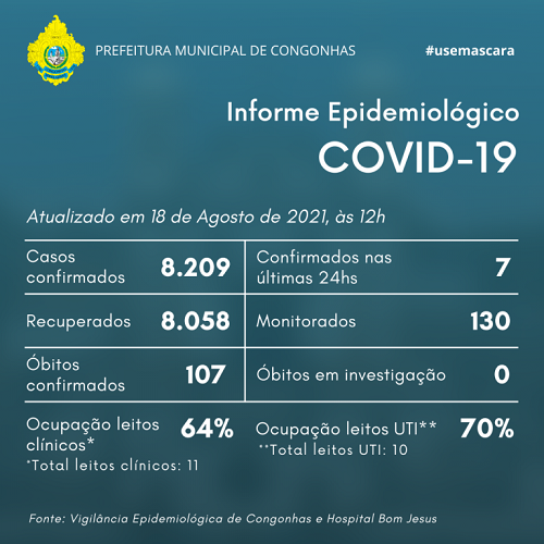 Informe epidemiológico do dia 18/08