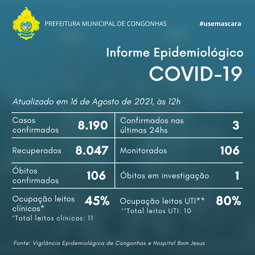 Informe epidemiológico do dia 16/08