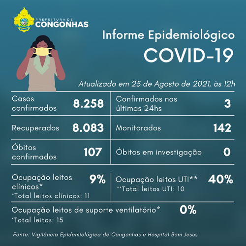 Informe epidemiológico do dia 25/08