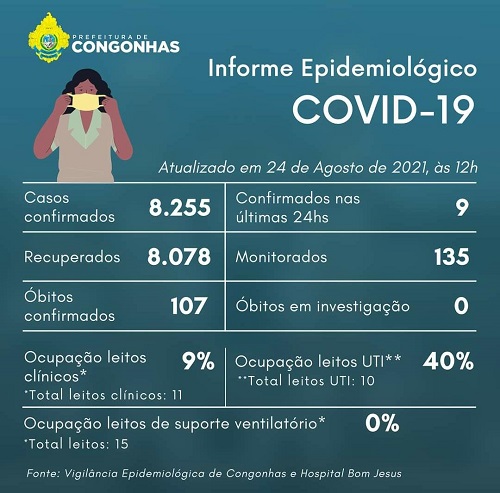 Informe epidemiológico do dia 24/08
