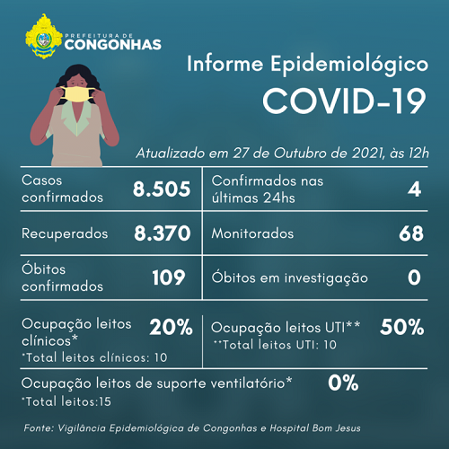 Informe epidemiológico do dia 27/10