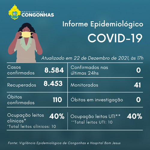 Informe epidemiológico do dia 22/12