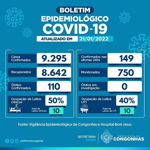 Informe epidemiológico do dia 21/01