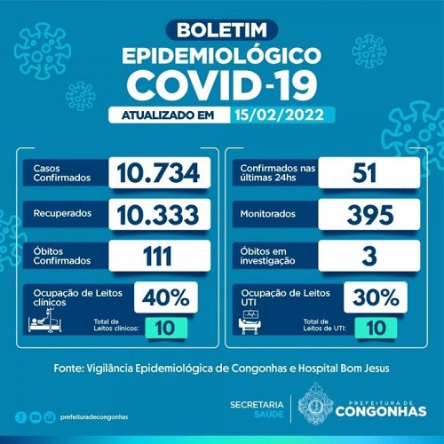 Informe epidemiológico do dia 15/02
