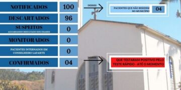 Com casos em usina de triagem, Senhora de Oliveira só terá comércio essencial funcionando