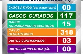 Carandaí zera número de pacientes em tratamento contra Covid-19