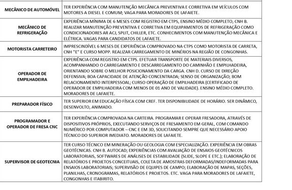 Vagas para a Gerdau e outras