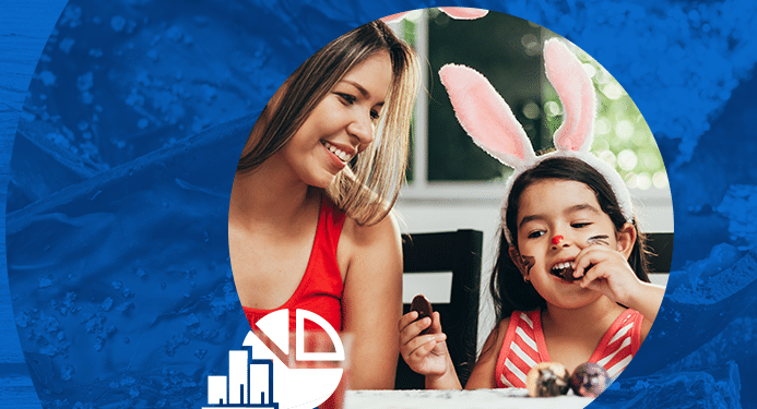 Cerca de 111 milhões de pessoas devem realizar compras para a Páscoa